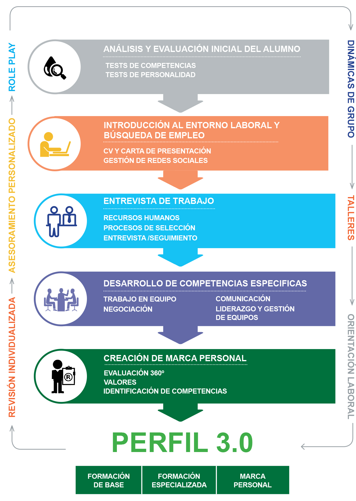 Desarrollo personal