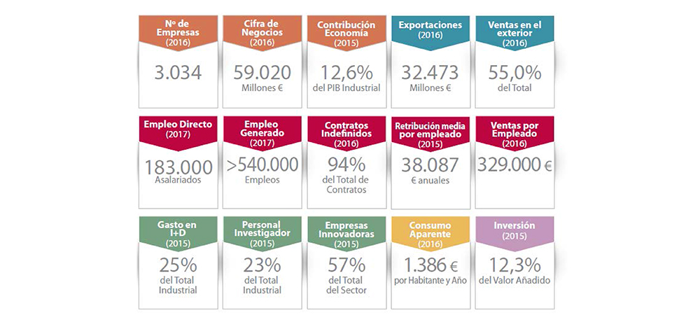 FEIQUE Industria Quimica