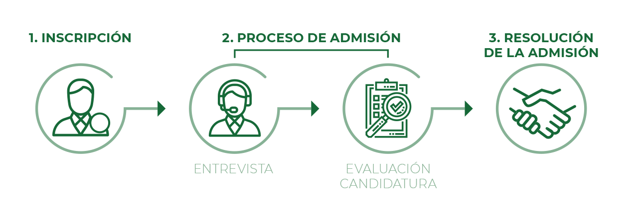 proceso de inscripción en MBAH