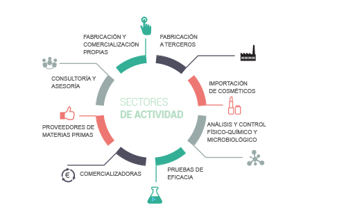 Curso de Experto Profesional en Calidad Industrial y Curso de Experto Profesional en Calidad Industrial y